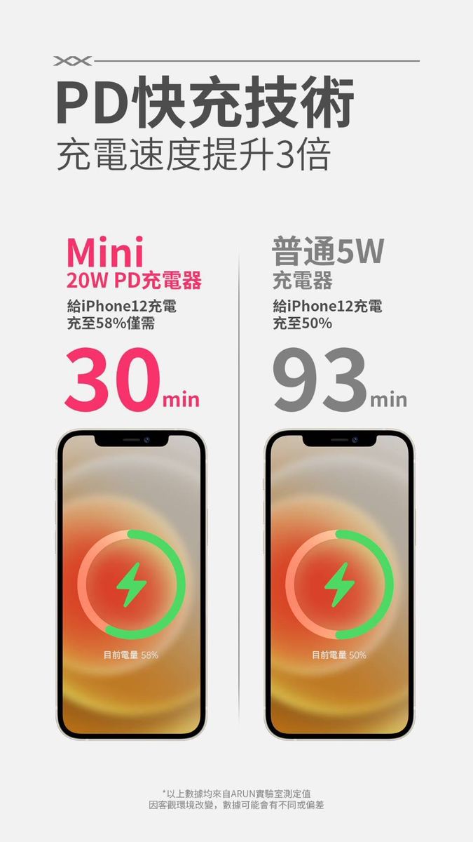 HANG｜C16 體積超迷你蘋果豆腐頭 PD+QC快充雙輸出 22W