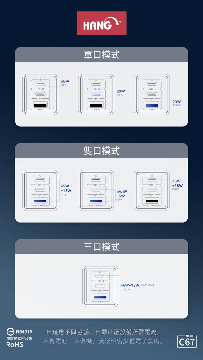HANG｜C67 PD+QC+PPS 氮化鎵快充頭 三孔快充 65W
