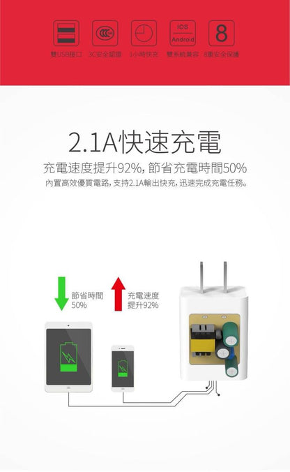 HANG｜C14a 雙USB快充頭 2.1A 輸出 10.5W