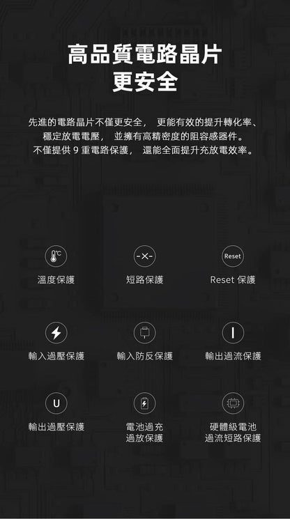 HANG｜PD4 液晶快充行動電源 40000mAh