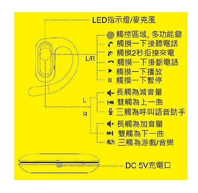 AWEI｜T93 OWS 無線藍牙耳機