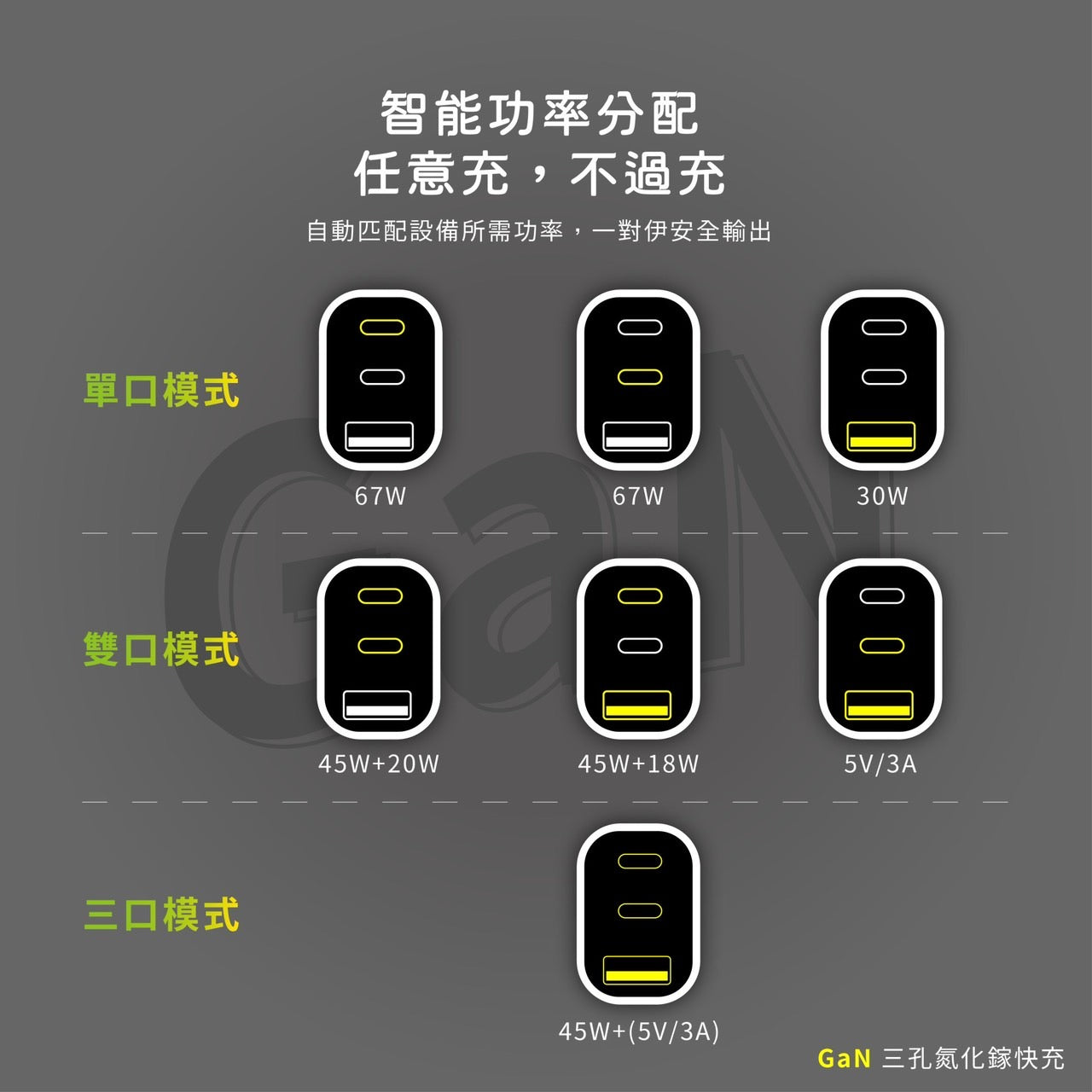 UNIQTOUGH｜GaN 67W 旅行快充三孔合一快充插頭
