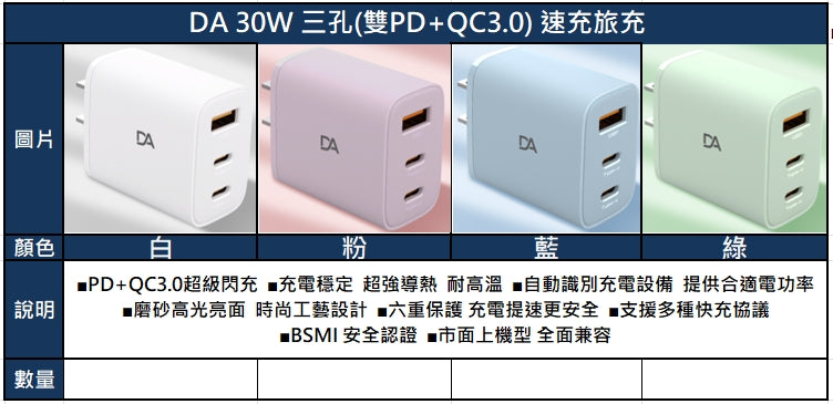 DA｜K27 三孔快速旅充 雙 PD + QC3.0 30W